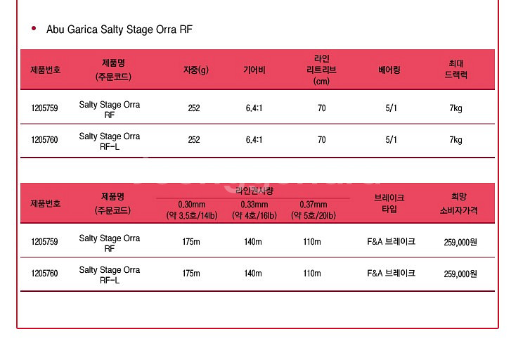 낚시릴(아부가르시아 솔티스테이지 오라 RF) 베이트릴--5