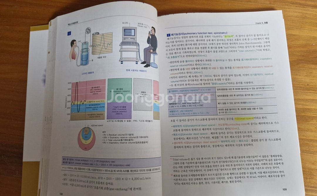 은학사 핵심 인체생리학--1