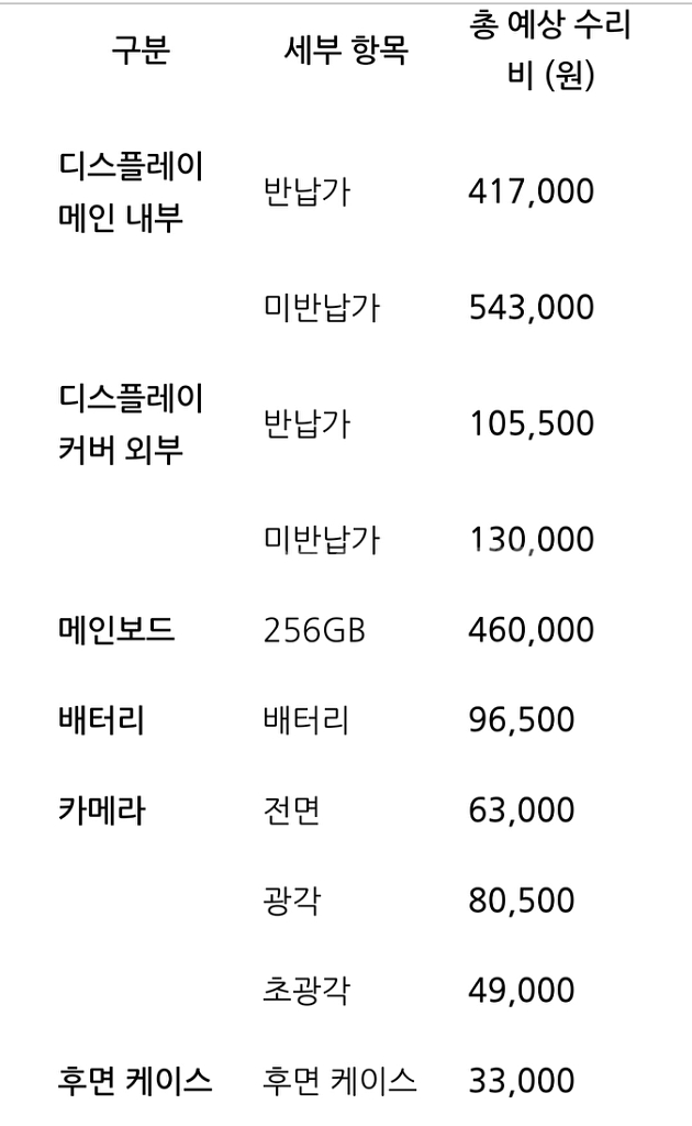 Z플립2.3.4 F707 F711 F721 메인보드--2