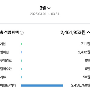 93-94% 네이버페이 포인트 삽니다