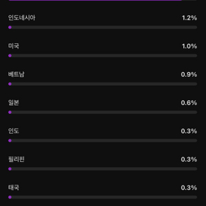 유튜브 구독자 15,000명 채널 이전합니다.