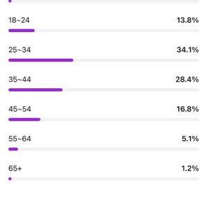 유튜브채널 1.6만 국내 롱폼