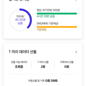 skt 데이터 1기가 2000원 판매합니다