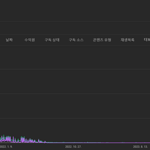 [판매]유튜브 주식경제채널 100%오가닉 알고리즘 성장