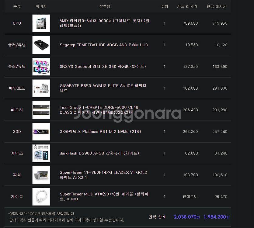 개인200->166 9900X 64Gb램 P41 2TB--4