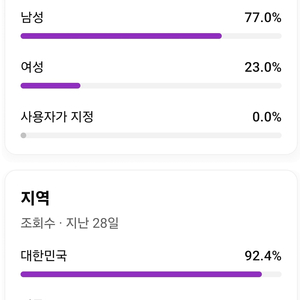 유튜브채널 수익화 완료된 채널 판매합니다.