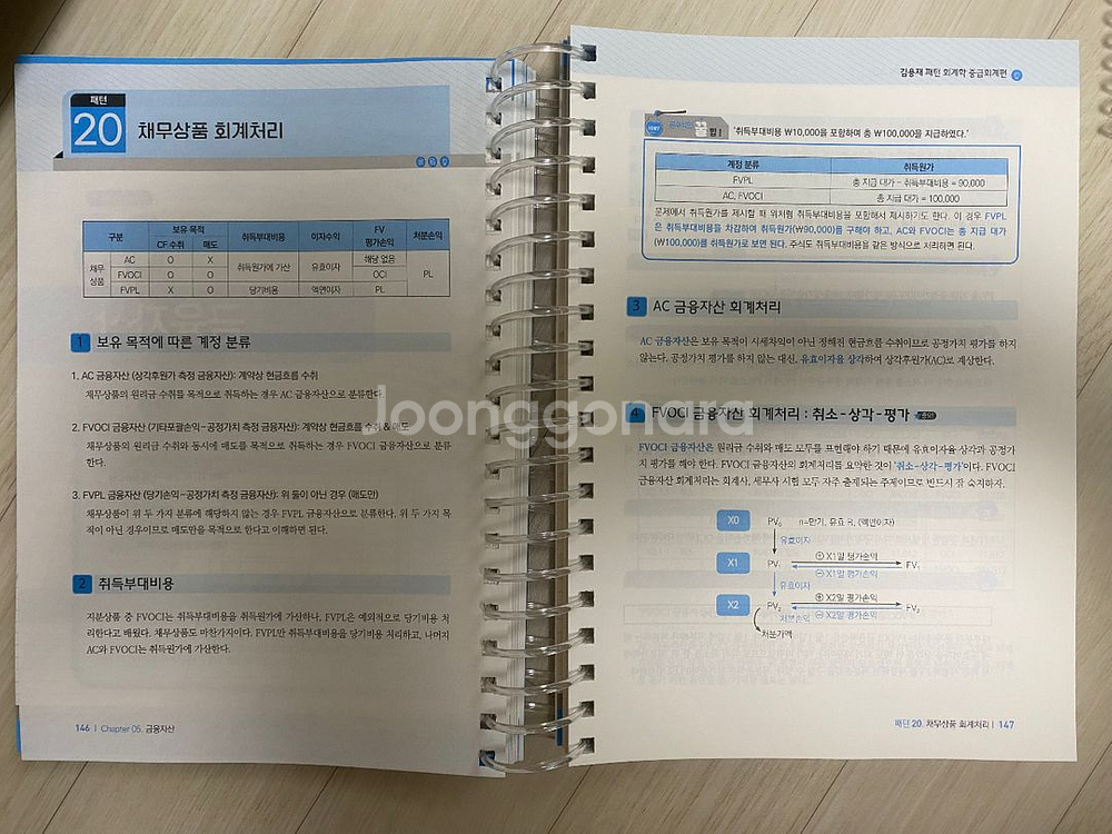 김용재 패턴 회계학 중급회계--1