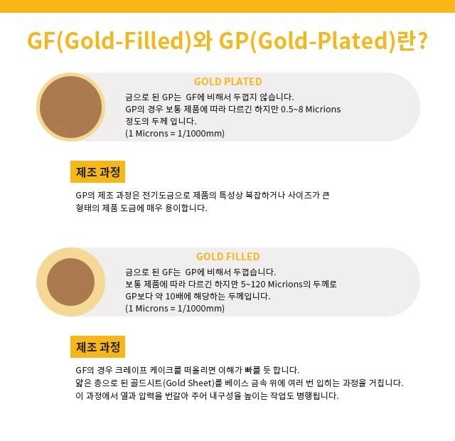 새 골드 18K GF 6mm 팔찌 금 스테인레스 스틸 이미지