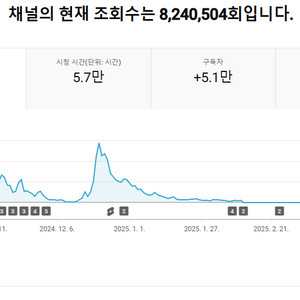 5만 구독자 유튜브 채널 판매