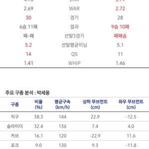 삽니다)3/23 롯데 엘지 3루석