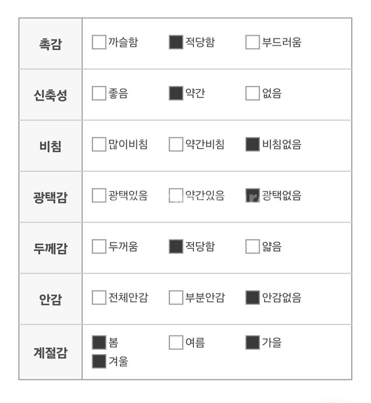 [에이블리] 플라워 크롭 숏 가디건 옐로우 판매해요--4