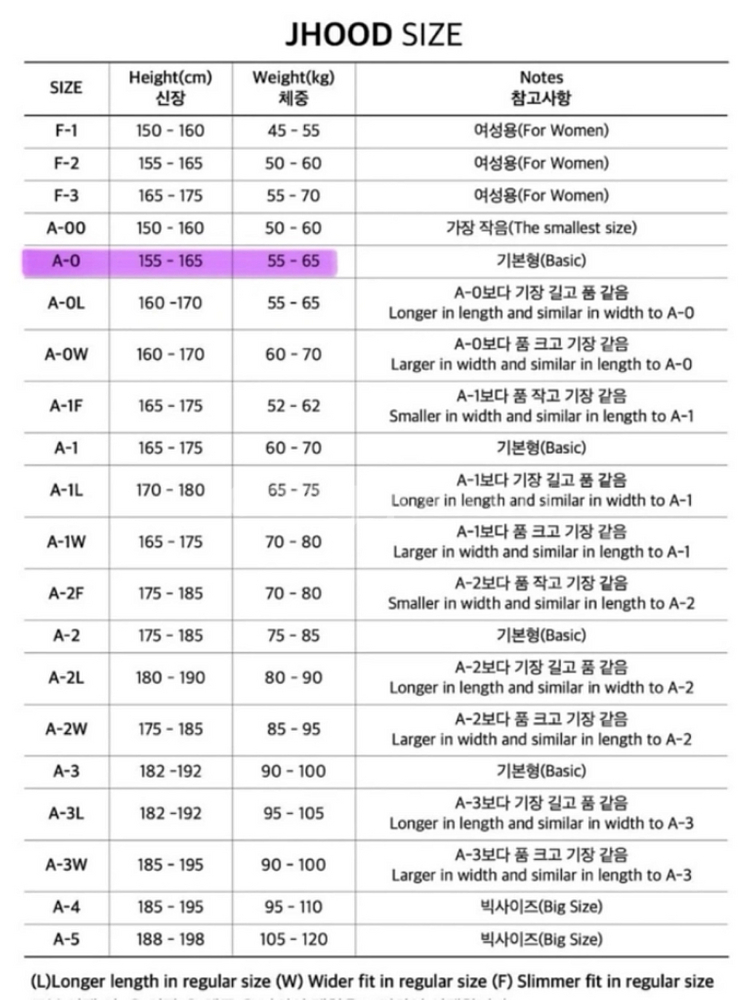 주짓수 도복 AO 팝니다!! 급처--5