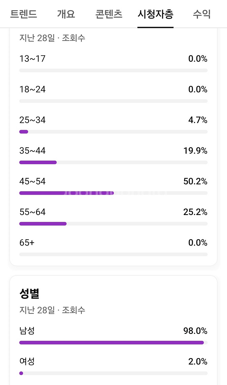 유튜브채널 1.85만명 수창완료 국내쇼츠채널--2