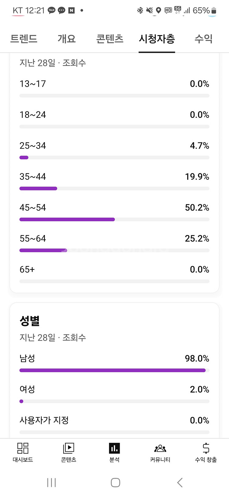 유튜브채널 1.85만명 수창완료 국내쇼츠채널--1