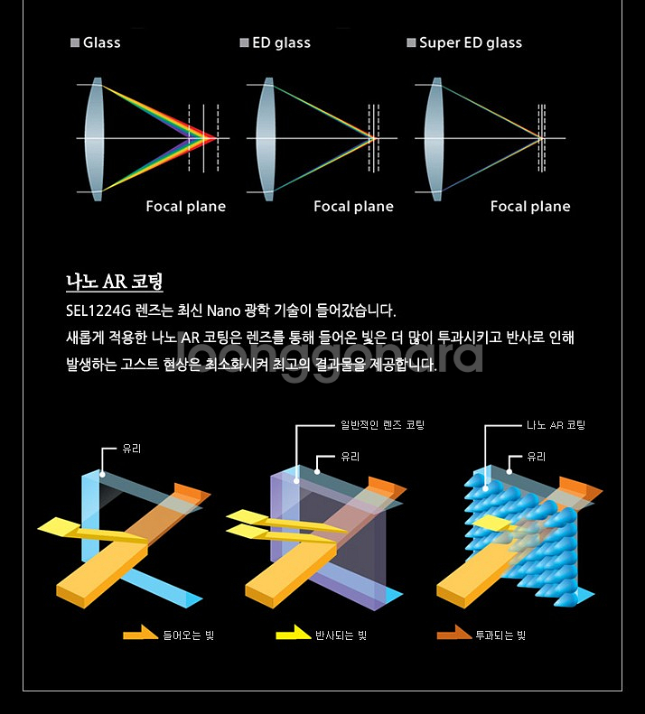초광각 줌렌즈 SONY FE 12-24mm F4 G--9