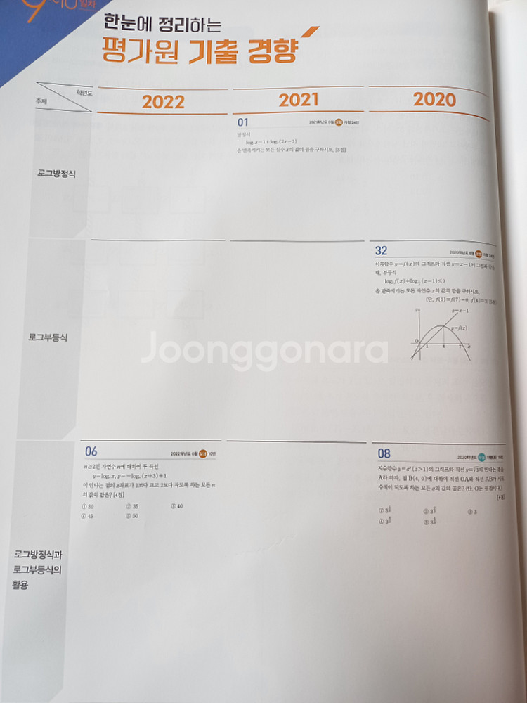 2023 풀수록 수능기출문제집--5