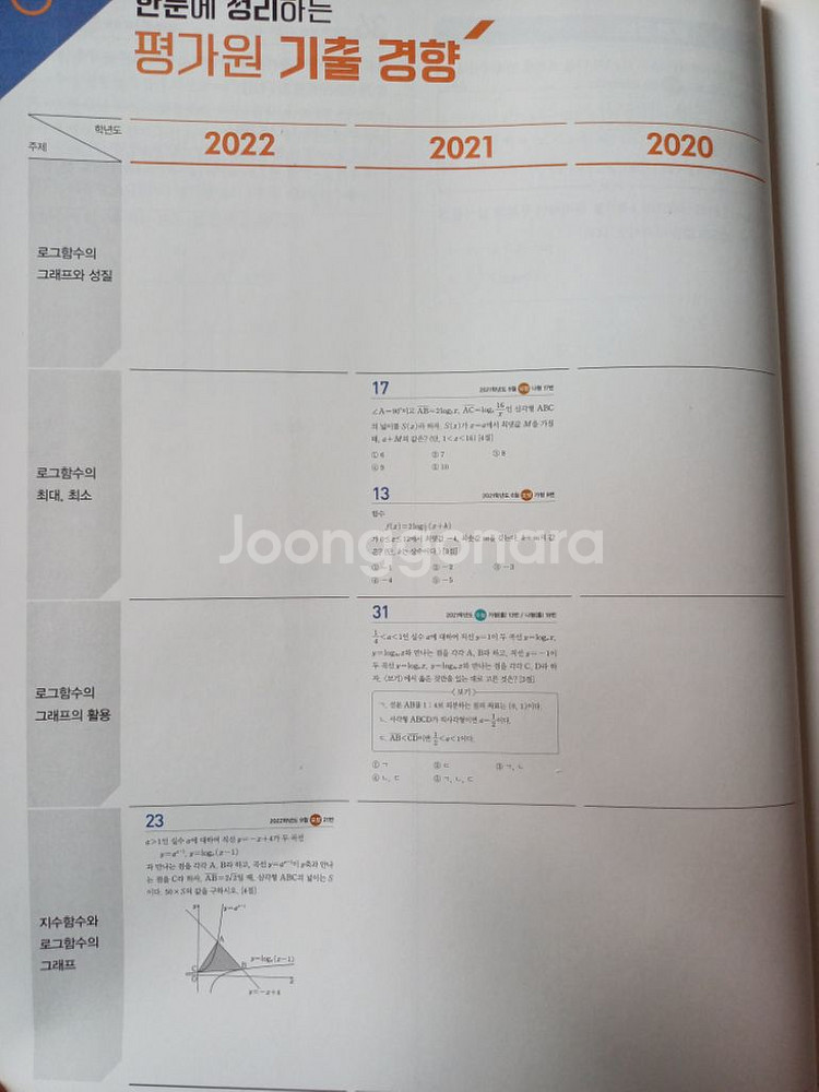 2023 풀수록 수능기출문제집--3