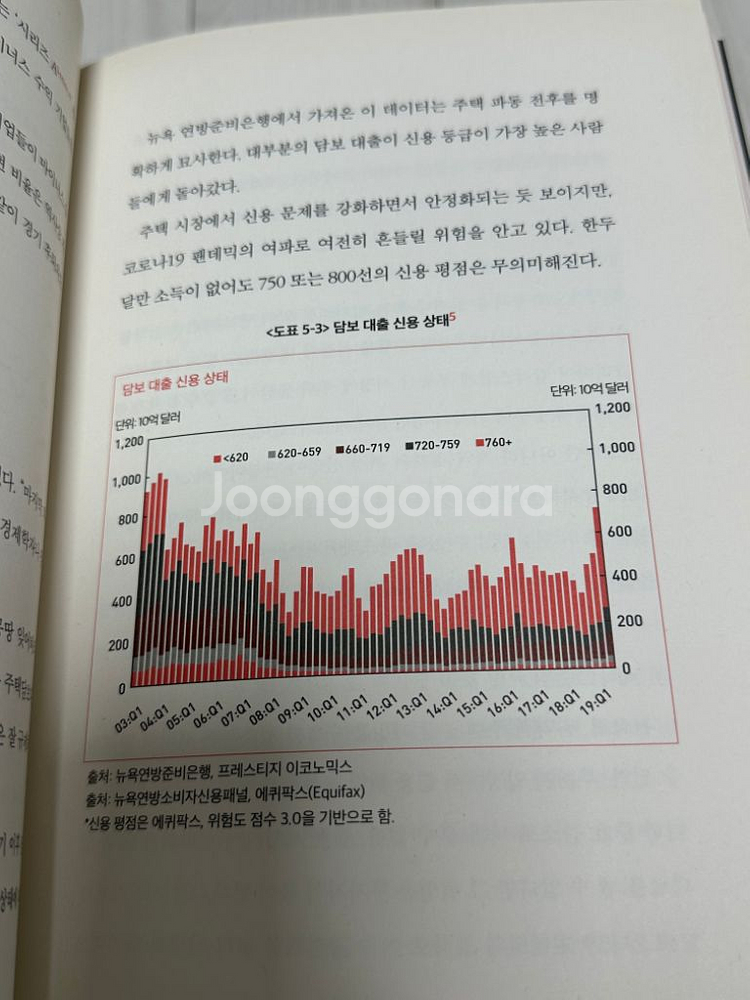 코로나 이후의 세계--3
