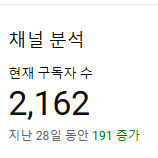유튜브2천명채널판매
