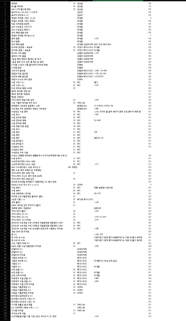 수능 고등 고1 고2 고3 서적 책 도서 문제집 참고서--1