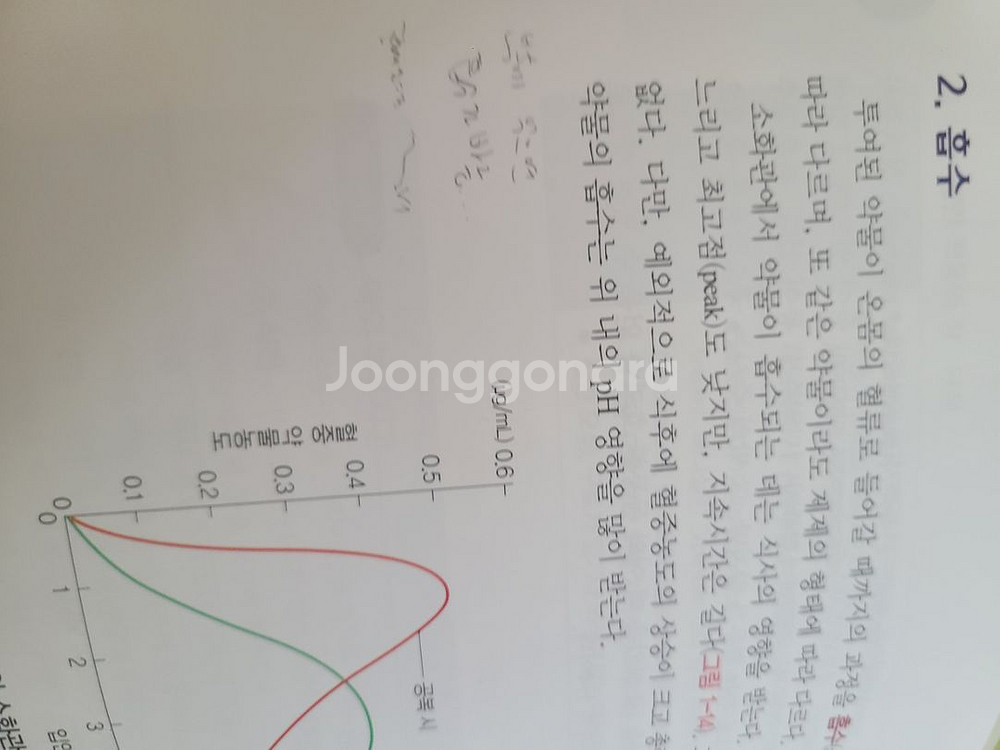 보건교육인을 위한 약리학 의학교육--1