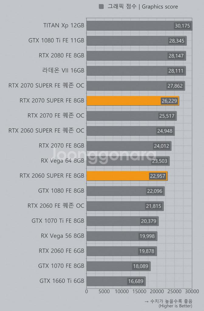 그래픽카드 GTX 1080--1