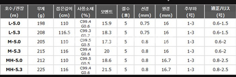 가마가츠 가마 이소 마스터모델2 치누 M-53 미개봉--1