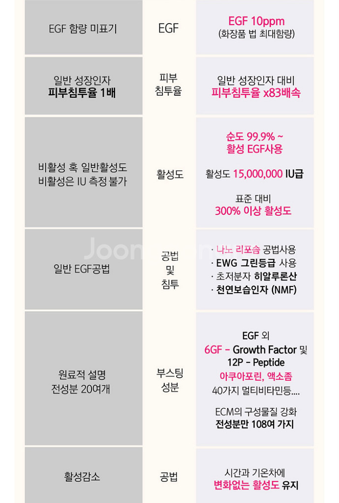 레이브힐 활성6EGF 고함량 앰플--2
