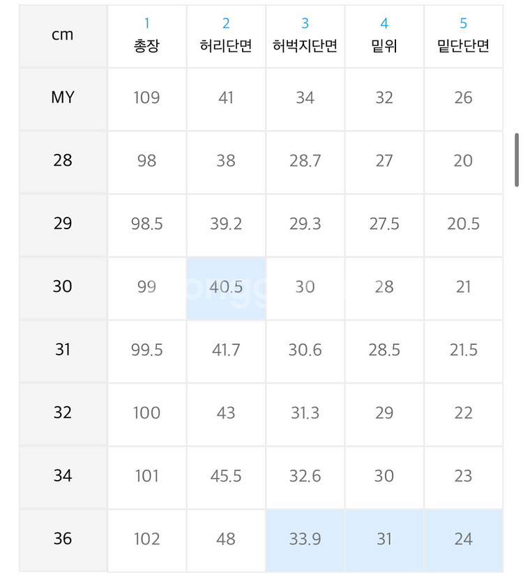 피스워커 미디엄 블루이쉬 블루 31사이즈--1