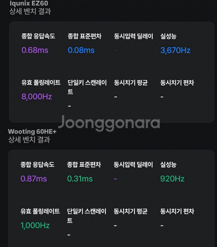 iqunix ez60 레피드트리거 게이밍 키보드 급처--1