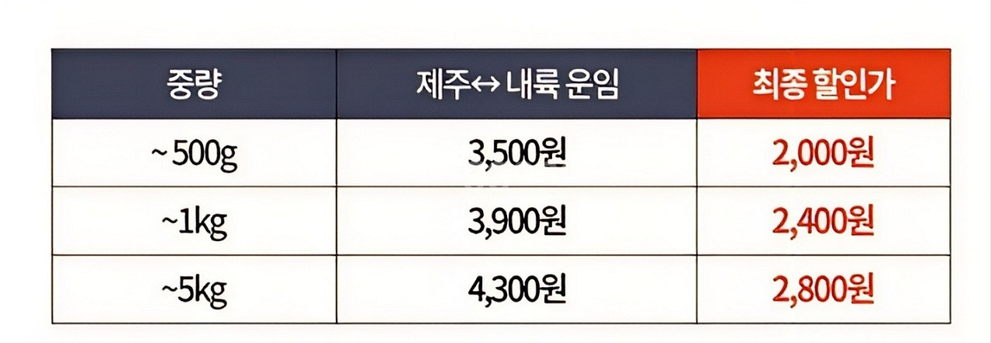 <특가>[새상품]크로스가방 (SALE)--4