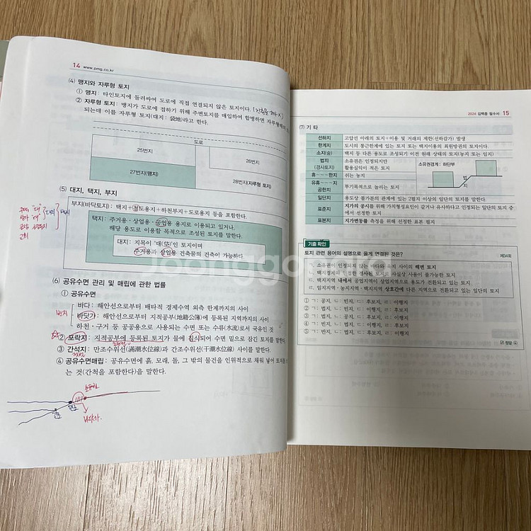 박문각 공인중개사 1차 부동산학개론 김덕수 민법 필--2