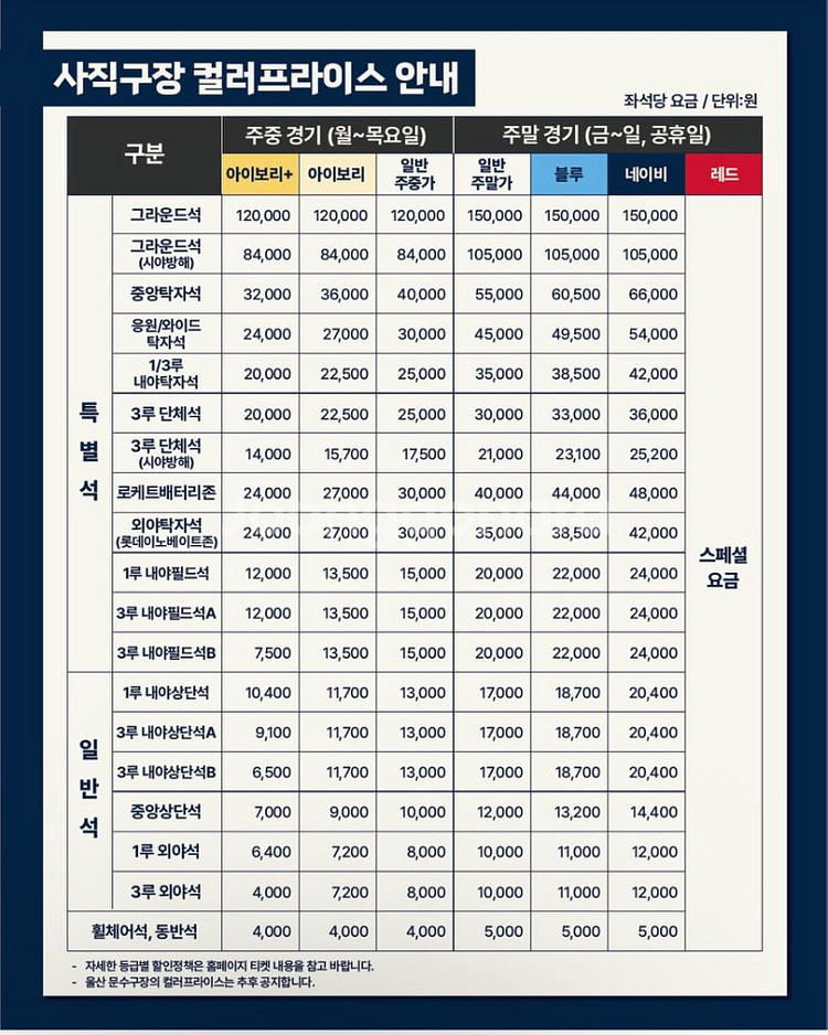 4/5(토) 롯데 vs 두산 와이드탁자 2연석 양도--1