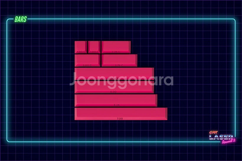 [판매] GMK Laser 풀 패키지 키캡 세트--5