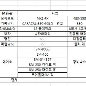 먼바다 갈치, 열기낚시 세트