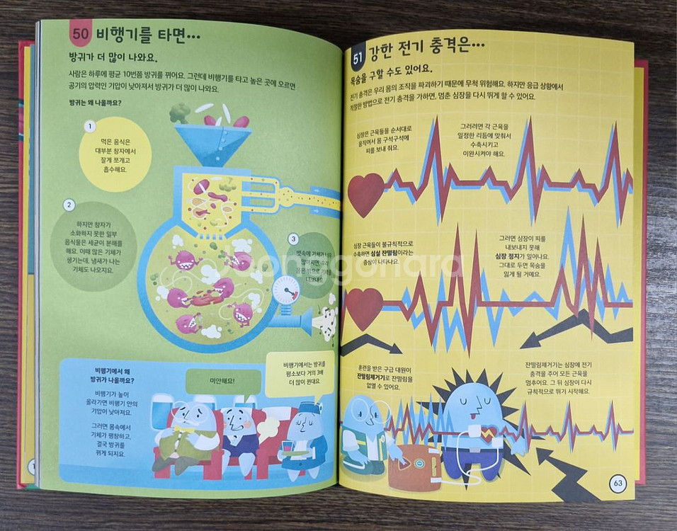초등학생이 알아야 할 시리즈--3