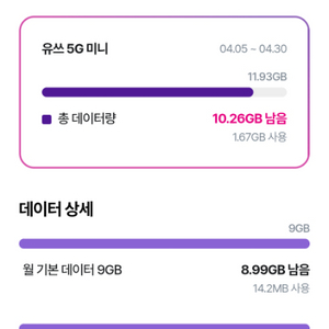 u+데이터 2기가 일괄 판매