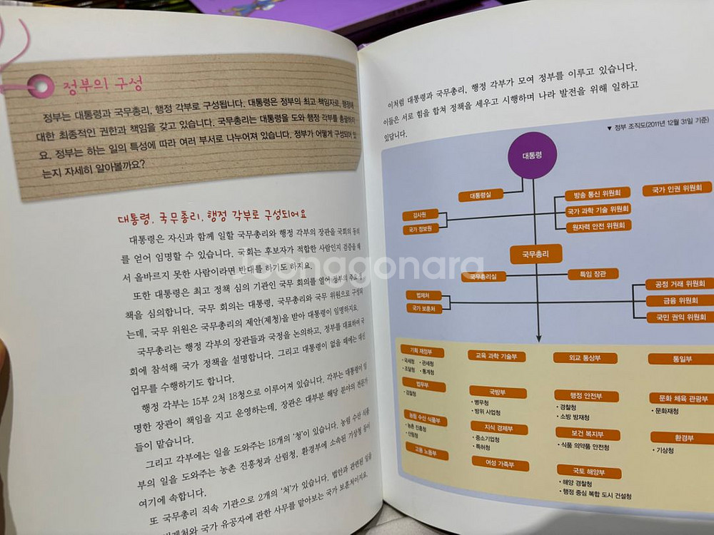 눈으로 보는 정치경제 택포 25000--1