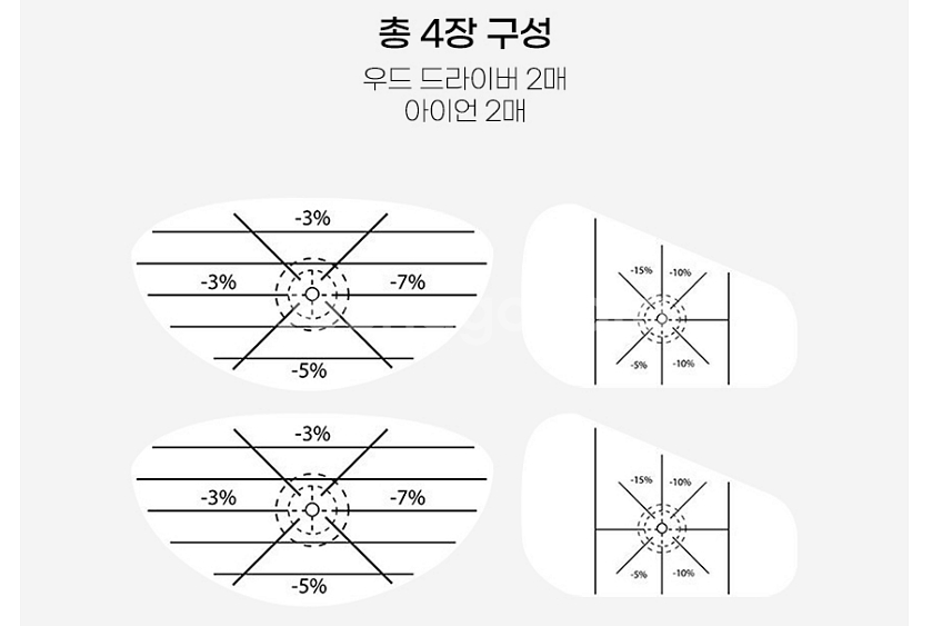골프 골린이 인도어 스윙연습 타점마크 임팩트 스티커세트--3