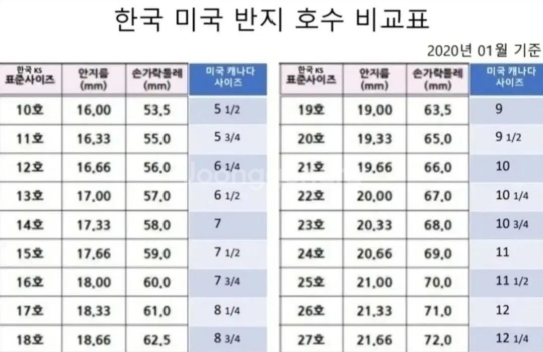 레트로 디자인 스테인리스 스틸 남성 합성 지르콘 미국사--9