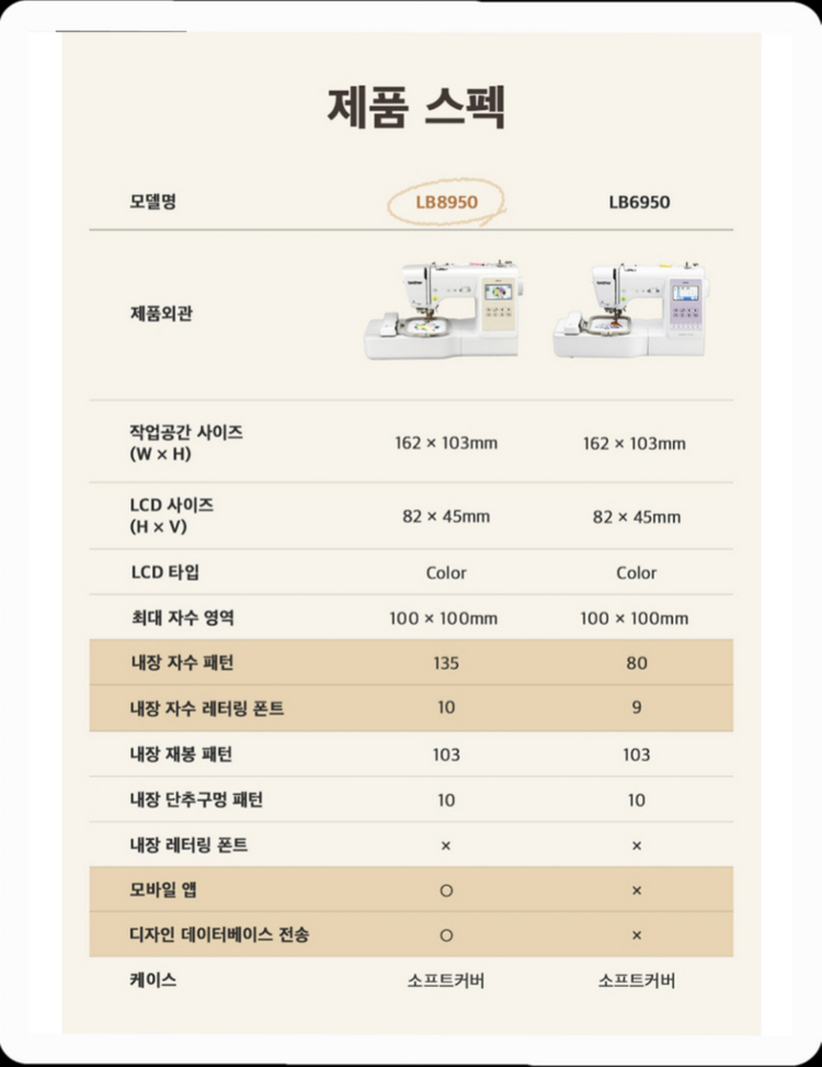 LB8950 미개봉새상품입니다--4