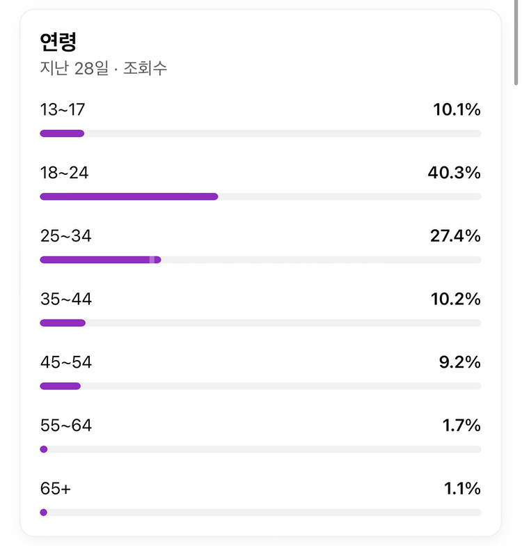 유튜브 109만 국내채널 팝니다--2
