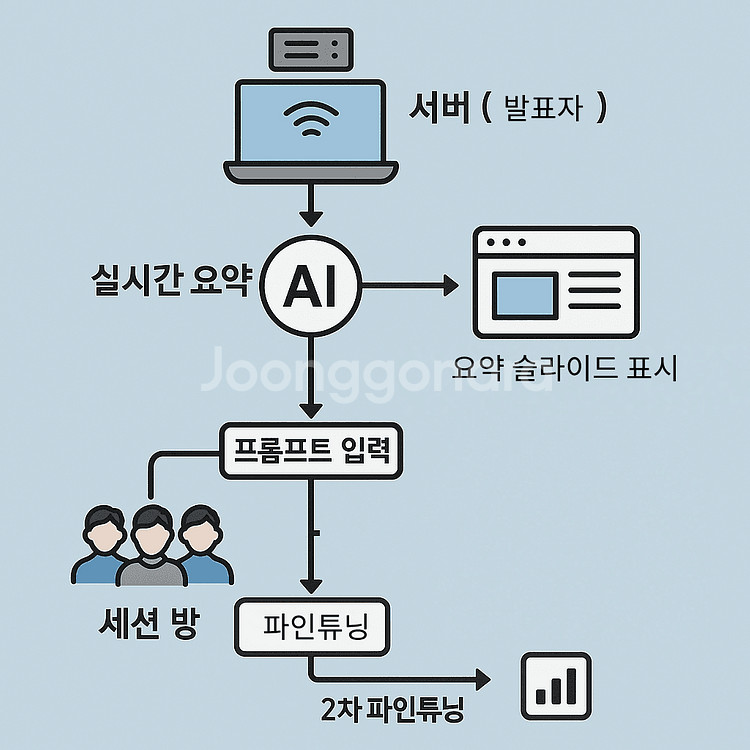 ㅁㄴㅇ--0
