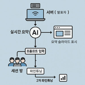 ㅁㄴㅇ
