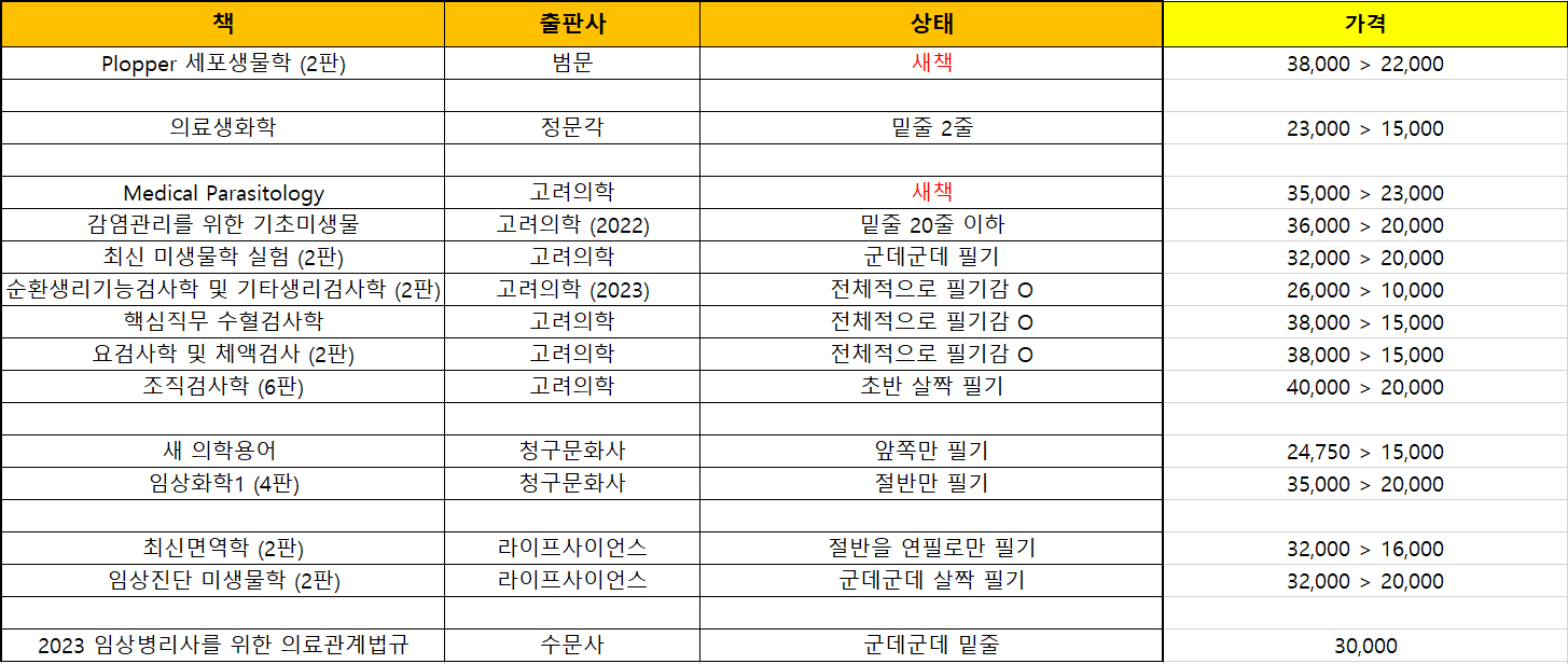 임상병리학과 임병 국시, 전공책 싸게 팝니다!!
