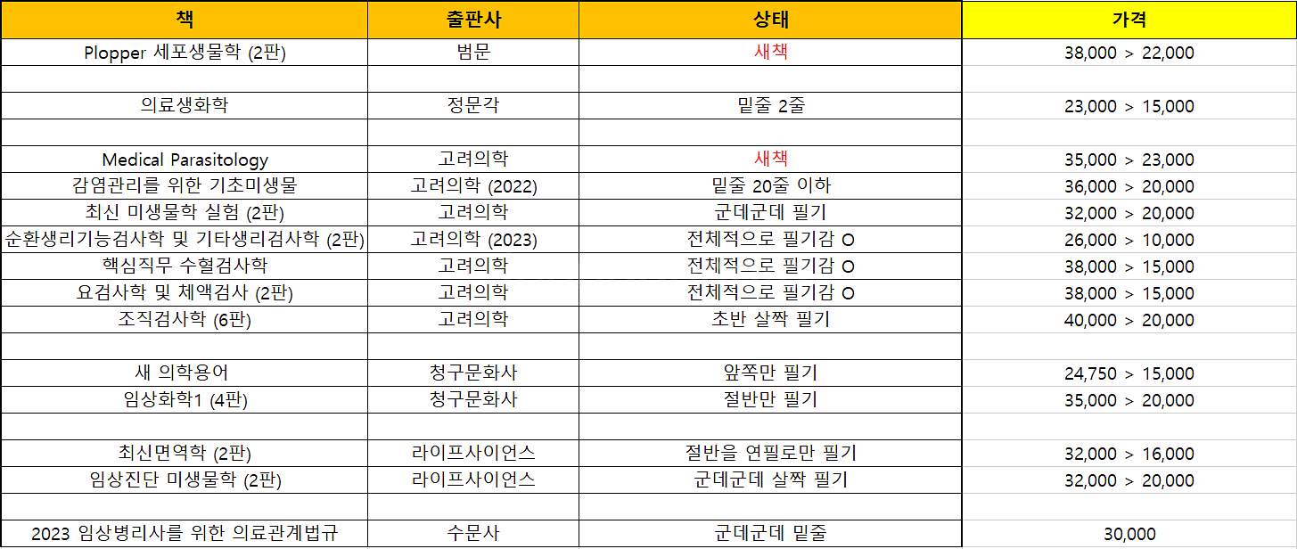 임상병리학과 임병 국시, 전공책 싸게 팝니다!!--1