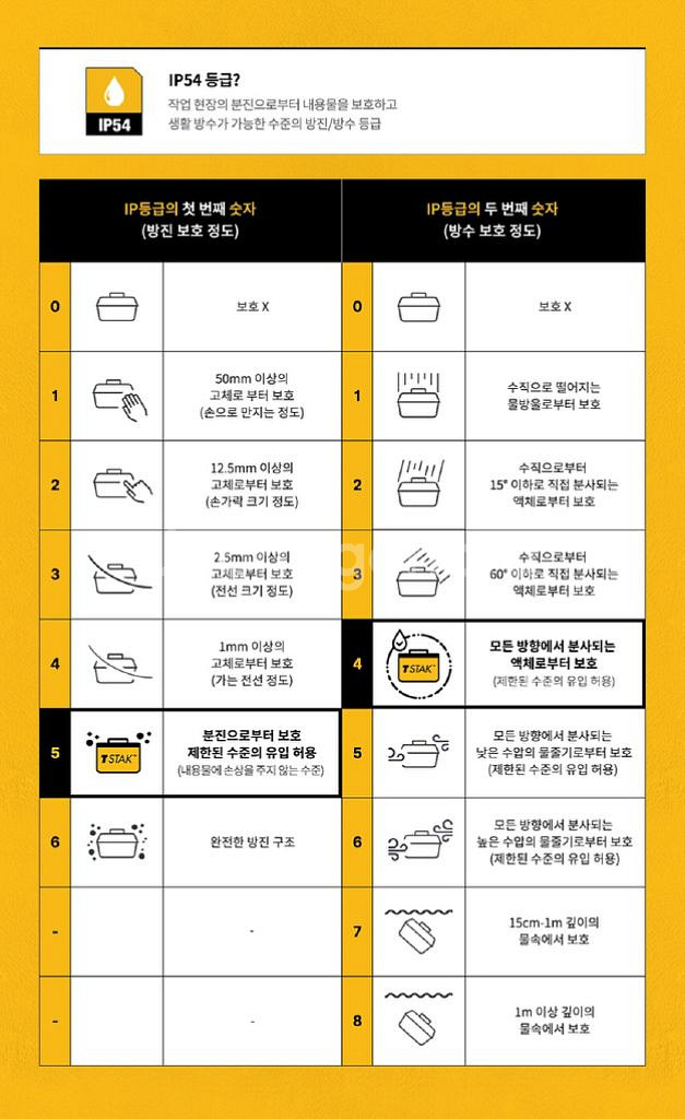 디월트 공구함 공구가방/ IUQ008--3