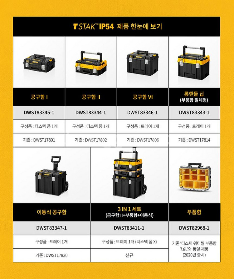 디월트 공구함 공구가방/ IUQ008--5