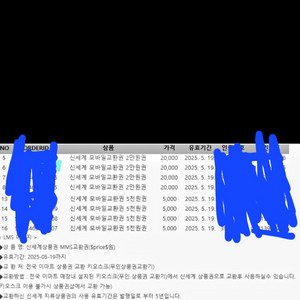 신세계 모바일 교환권 2만5천원 팝니다
