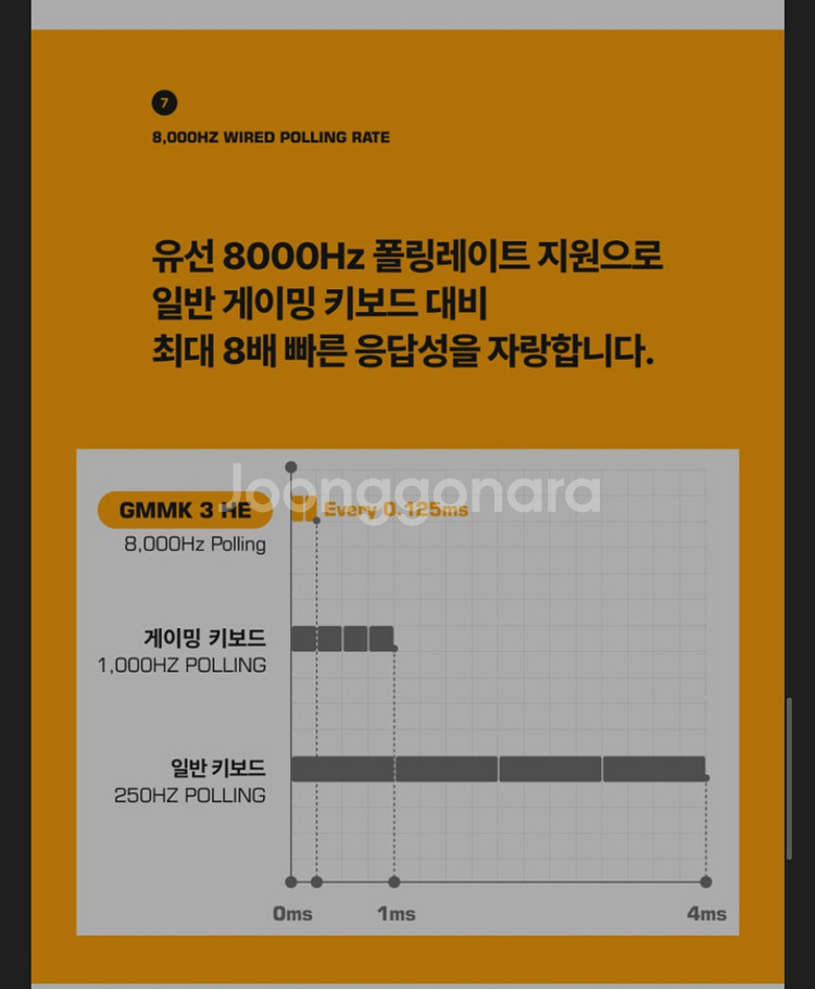 글로리어스 GMMK3 HE 65% Prebuilt 커스--2
